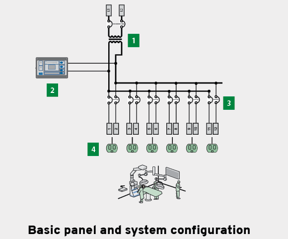 lim_config