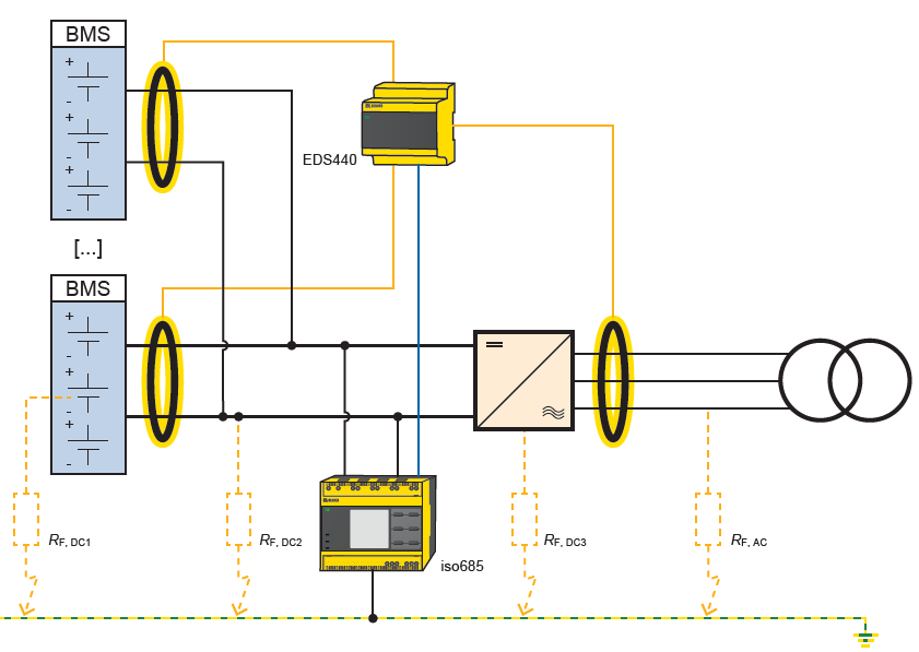 Figure 1: Schematic structure of a battery energy storage system