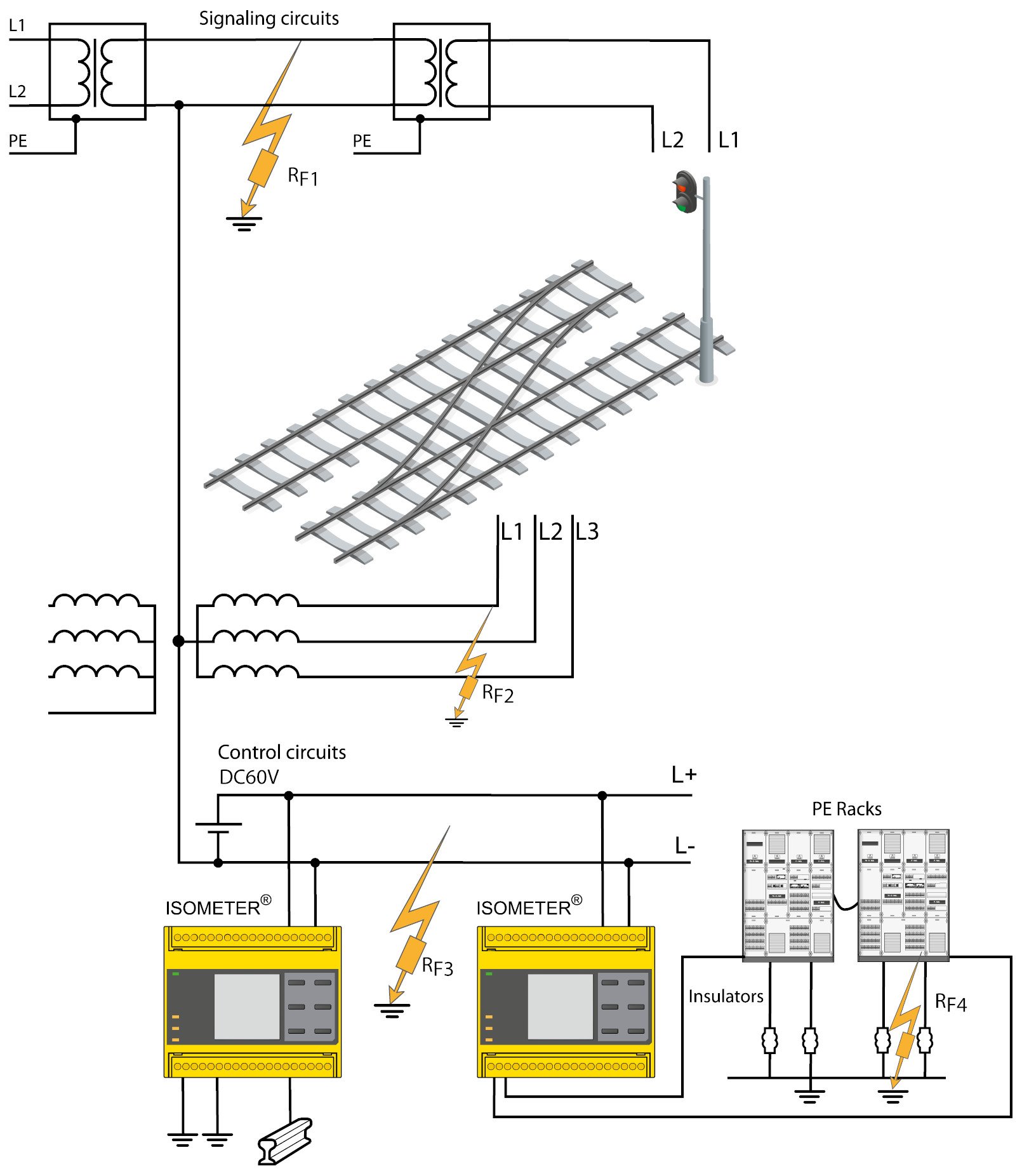 Drawing 1: Insulation monitoring during a ground to track short circuit