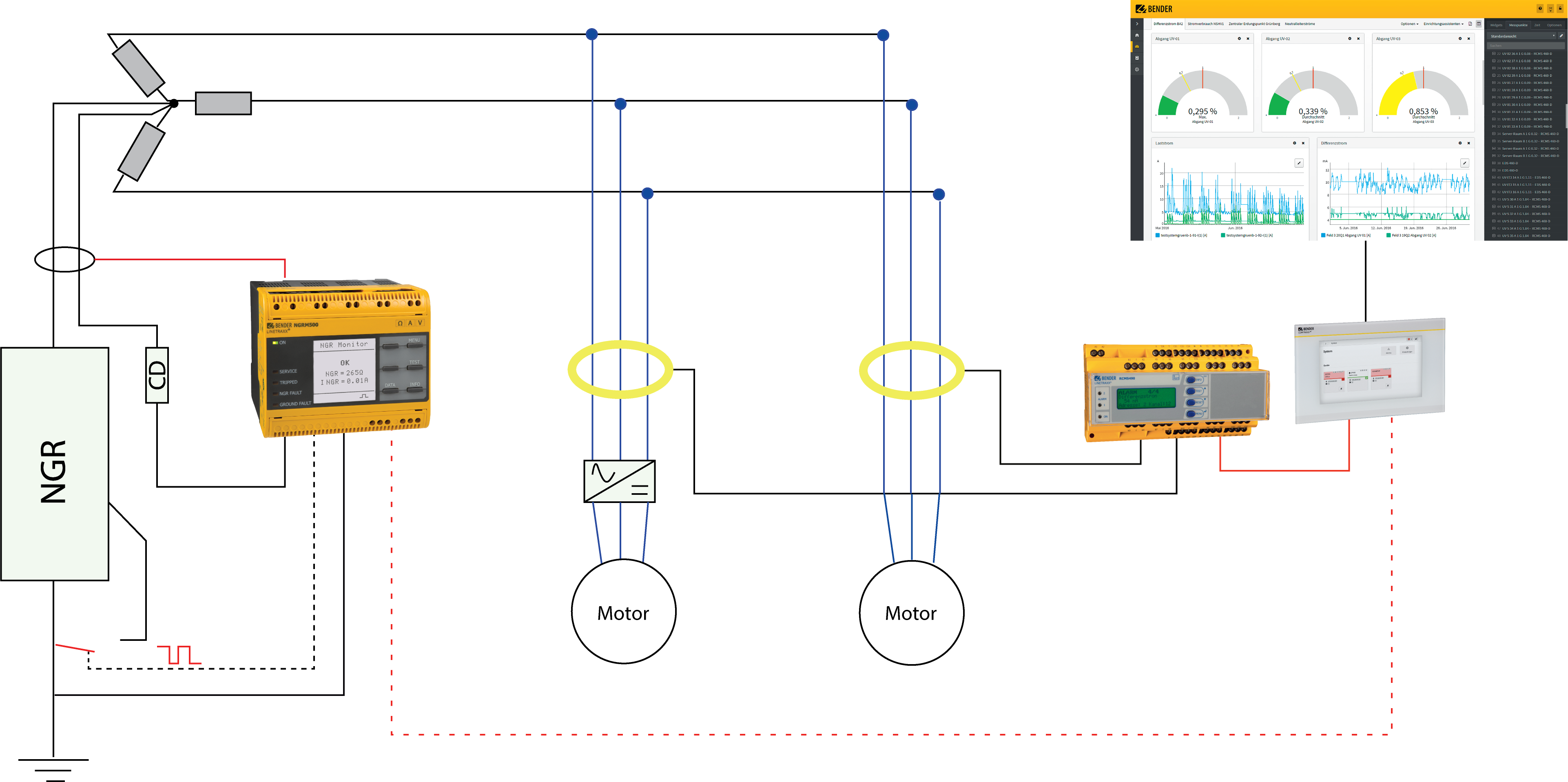 Fault Localization in HRG Wastewater