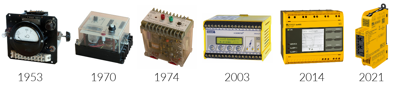 ISOMETER Through the Years