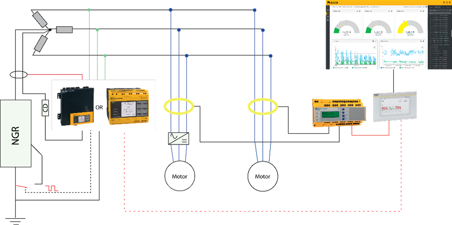 Image 3: NGR Monitoring, Ground-Fault Localization and Communication Integrated System