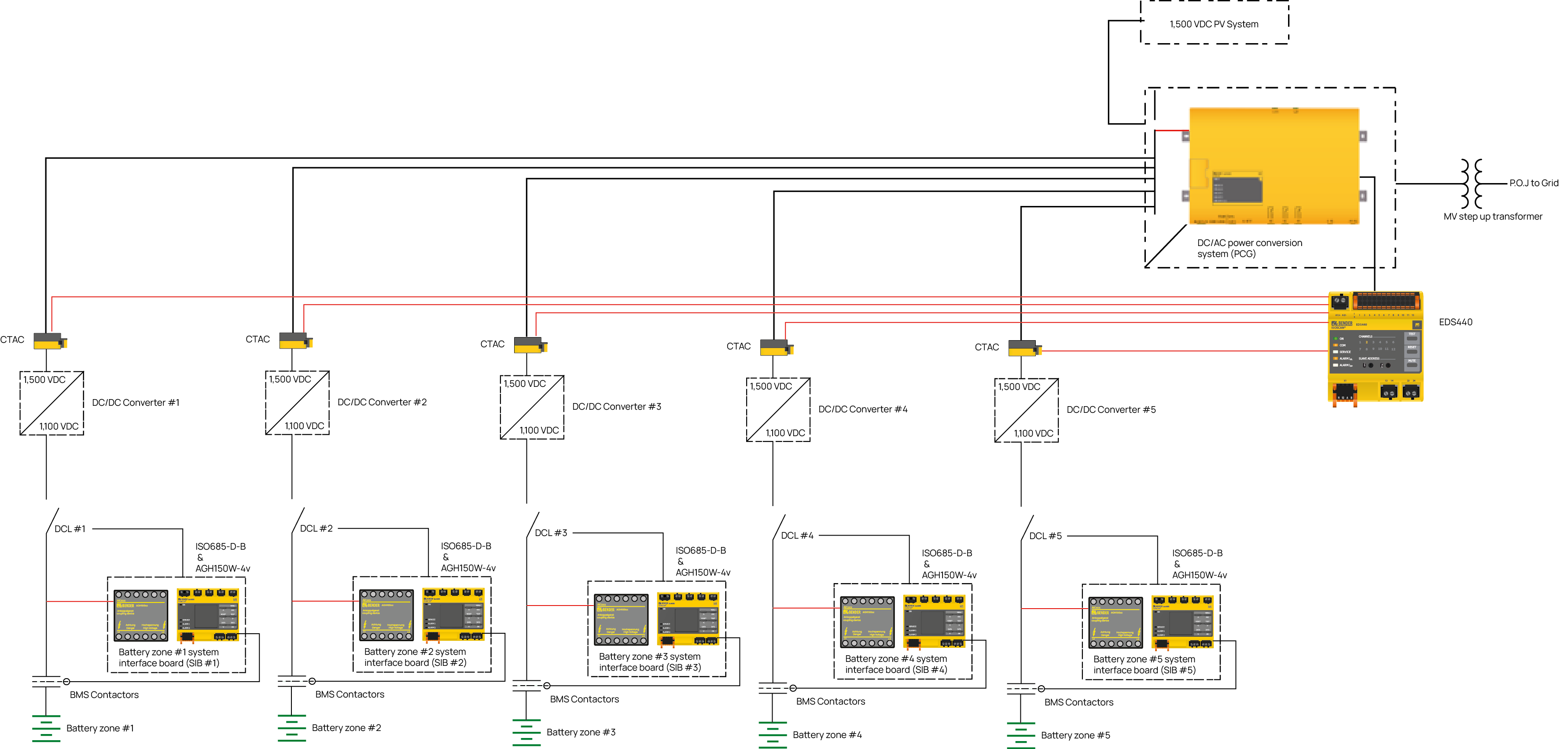 Ground Fault Location for BESS and PV – Hybrid System-neu