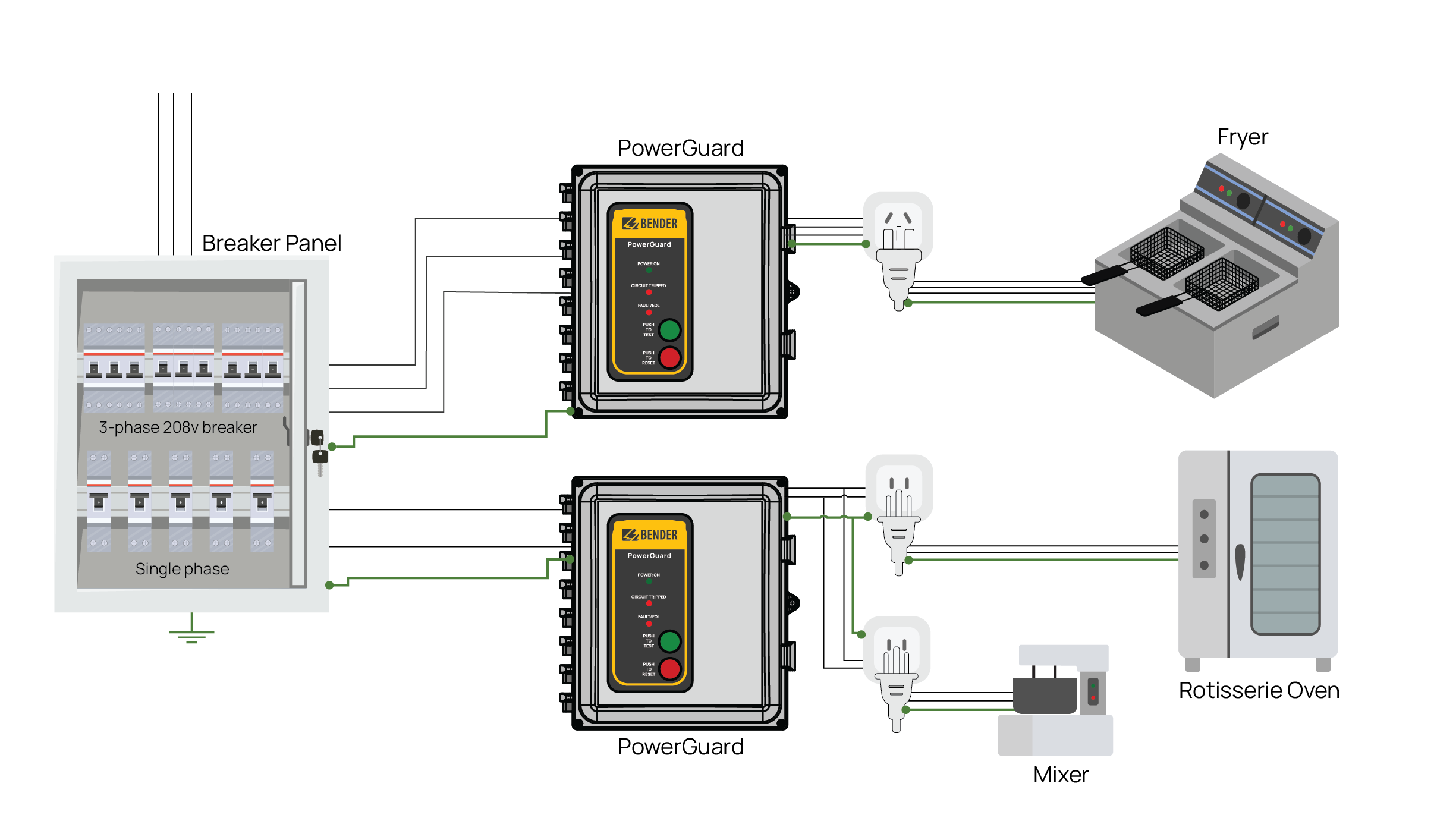 PowerGuard Commercial Kitchens 